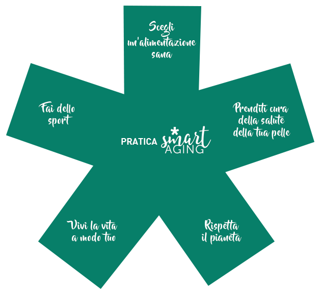 Smart Aging Martiderm